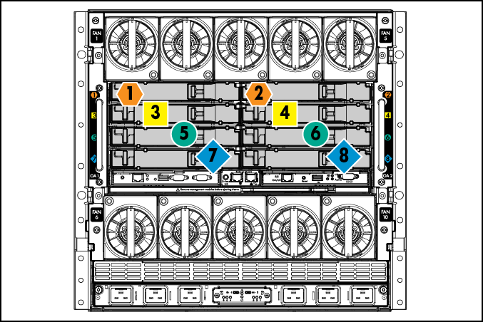 Numeración de los compartimentos de interconexión del chasis HP BladeSystem c7000