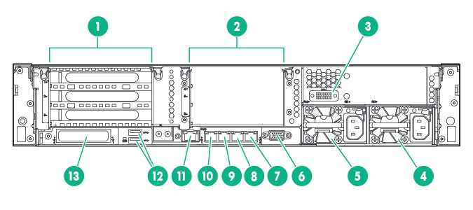 Rear panel components
