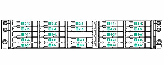 Drive bay numbering in 24 SFF for 1U nodes
