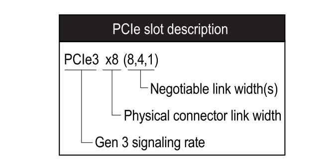 PCIe slot description