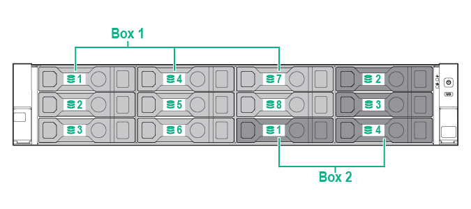 12 LFF device bay numbering