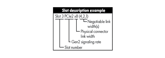 Slot description example