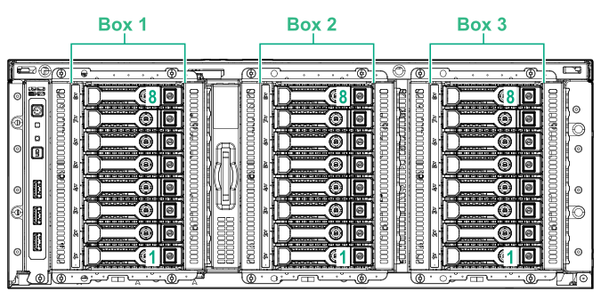 SFF drive bay numbering with Smart Array controller (rack)