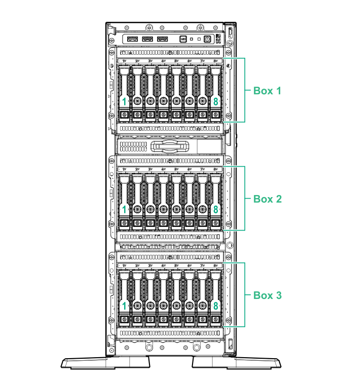 SFF drive bay numbering with Smart Array controller (tower)
