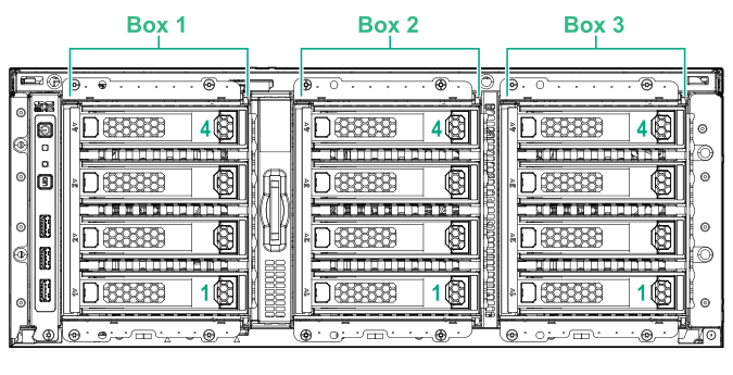 LFF drive bay numbering with Smart Array controller (rack)