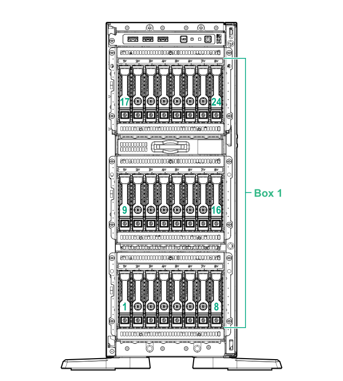 SFF drive bay numbering with SAS expander (tower)