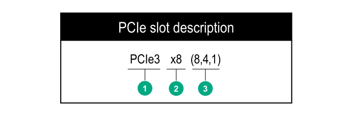 PCIe slot description