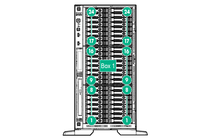 Drive numbering for two expander card configuration (tower)
