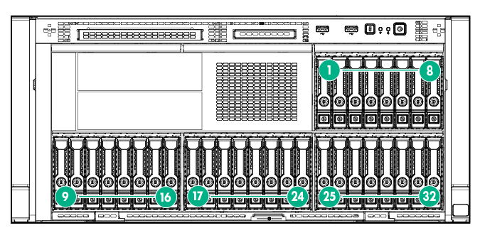 Server configuration for 32-bay SFF drives and two media bays model (rack)