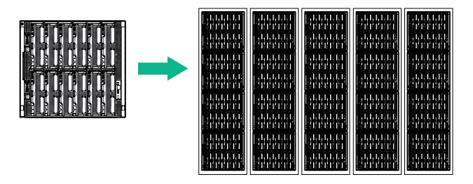 HPE Synergy architecture overview
