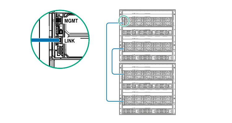 Management ring configuration using the frame link module LINK port