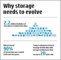 Thumbnail for Why storage needs to evolve. Download the infographic